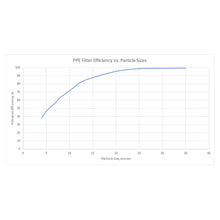 Load image into Gallery viewer, Premium High-Efficiency Engine Oil Filter - Duramax (2001 - 2019) LB7, LLY, LBZ, LMM, LML, L5P