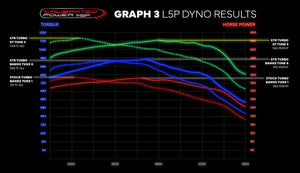 L5P / L5D STEALTH STR TURBO 2017-23 *No Actuator*